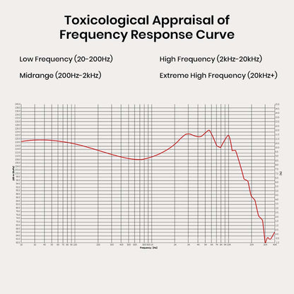 Frequency response graph of EarAcoustic VSA-V1 IEM showing detailed performance across low, mid, and high frequency ranges.