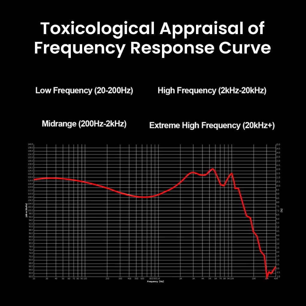 Frequency response graph of VSA MAX IEM showing detailed performance across low, mid, high, and extreme high frequencies for audiophiles.