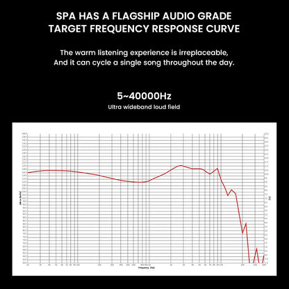 EarAcoustic Audio - SPA-Hi End Dynamic Driver IEM frequency response graph showing 5Hz to 40kHz ultra-wideband range for premium sound clarity.