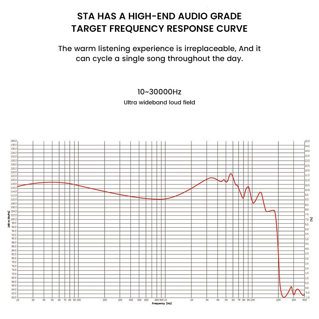 Frequency response graph of EARACOUSTIC STA IEMs showing ultra-wideband range from 10Hz to 30kHz for detailed sound.