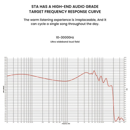 Frequency response graph of EARACOUSTIC STA IEMs showing ultra-wideband range from 10Hz to 30kHz for detailed sound.