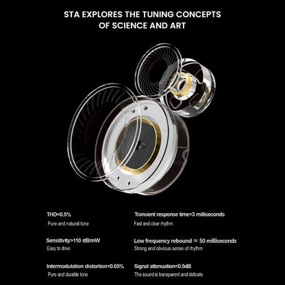 Exploded view of STA IEM tuning design, showcasing low distortion, fast transient response, and wide frequency clarity.