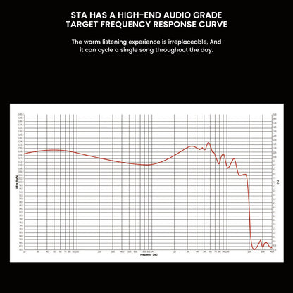 High-end audio grade frequency response curve of STA IEMs, optimized for warm and immersive listening experience.