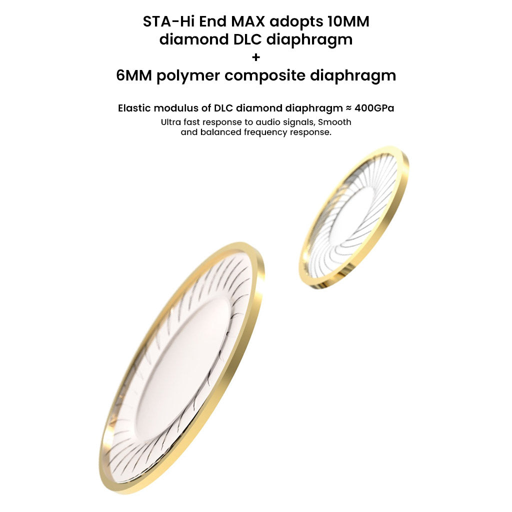 STA-Hi End MAX IEM features 10mm diamond DLC and 6mm polymer composite diaphragms for precise, balanced audio reproduction.