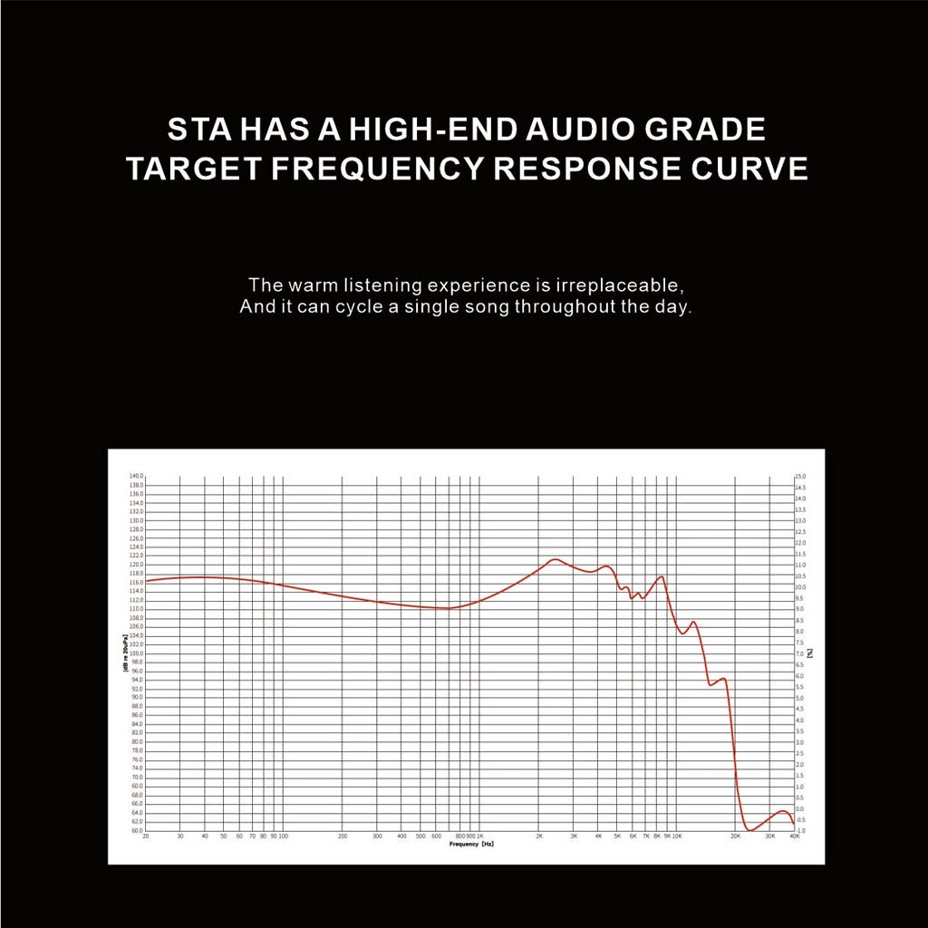 EarAcoustic STA Pro Max Offers a warm listening experience with its refined tuning
