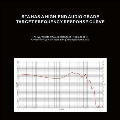 EarAcoustic STA Pro Max Offers a warm listening experience with its refined tuning