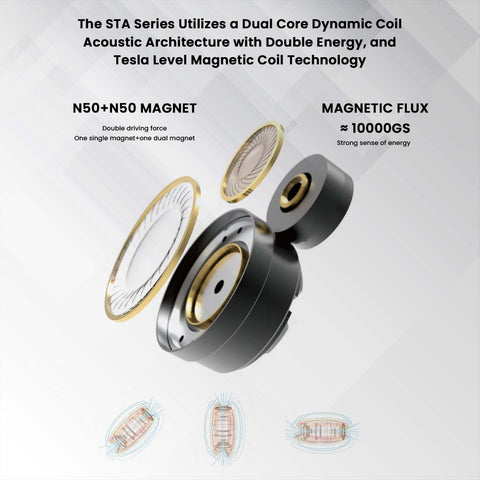 EarAcoustic STA Pro Max is equipped with Dual Dynamic Drivers, and supported by magnets 