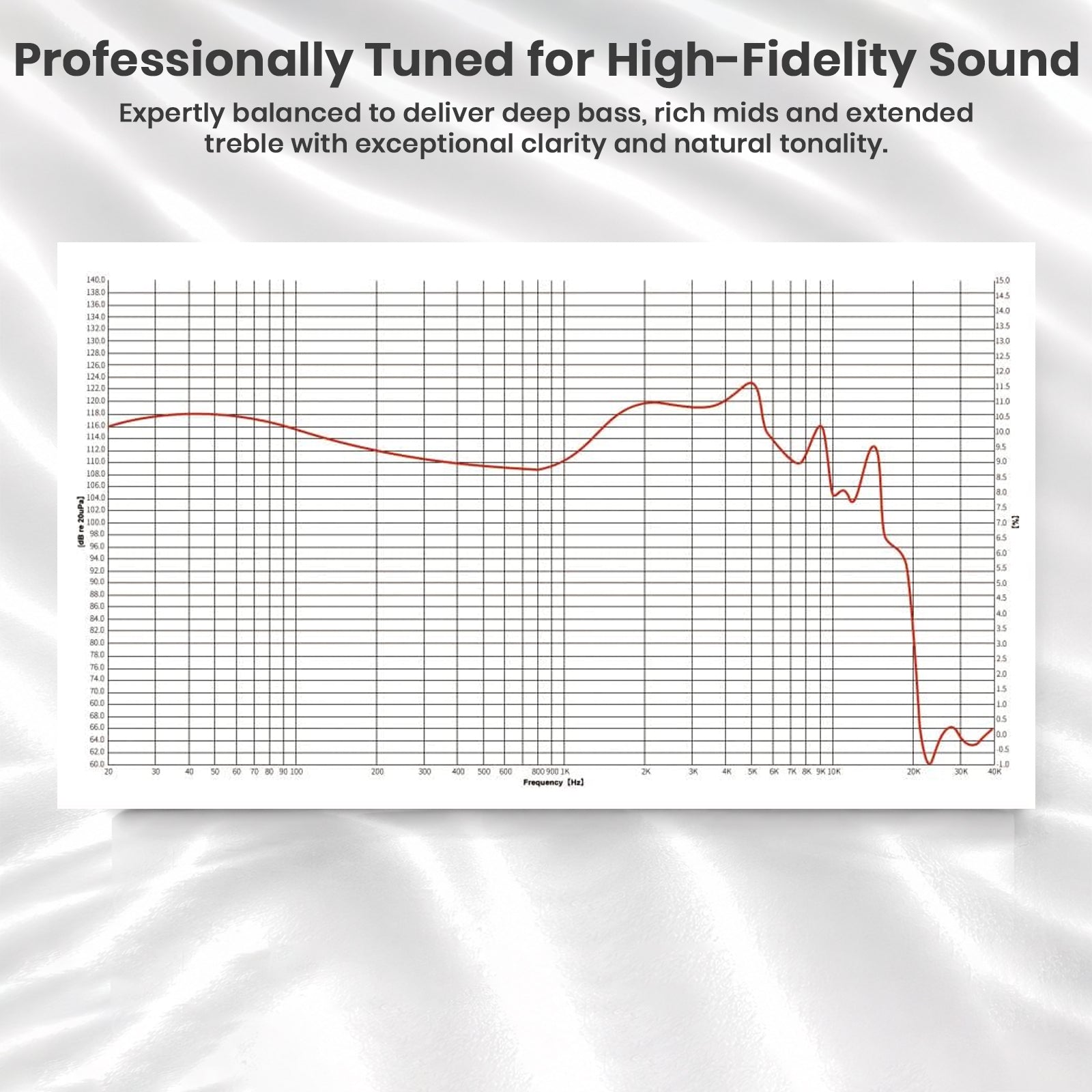 High-fidelity audio frequency response chart for in-ear monitors