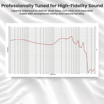 High-fidelity audio frequency response chart for in-ear monitors