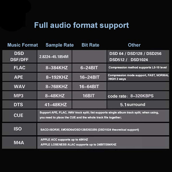 F.AUDIO - FA4 Dual ES9038Q2M DAC Bluetooth Digital Audio Player - 5