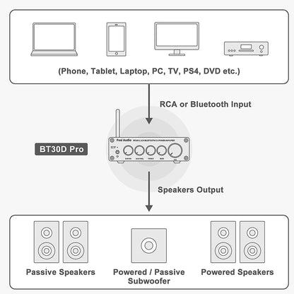 Concept-Kart-Fosi-Audio-BT30D-Pro-Bluetooth-Power-Amplifier-1-_6