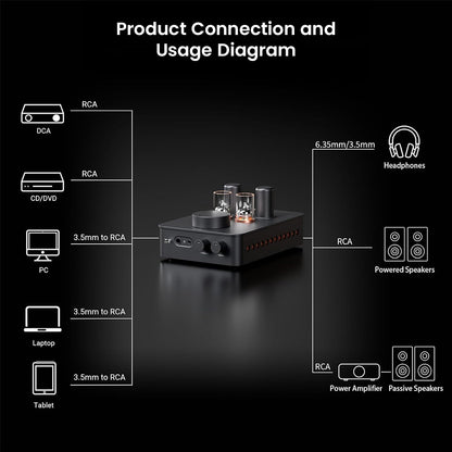 Connection diagram for Fosi Audio GR70 Tube Amplifier showing compatibility with headphones, speakers, and audio sources.