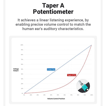 Fosi Audio P3 PreAmp Headphone Amplifier