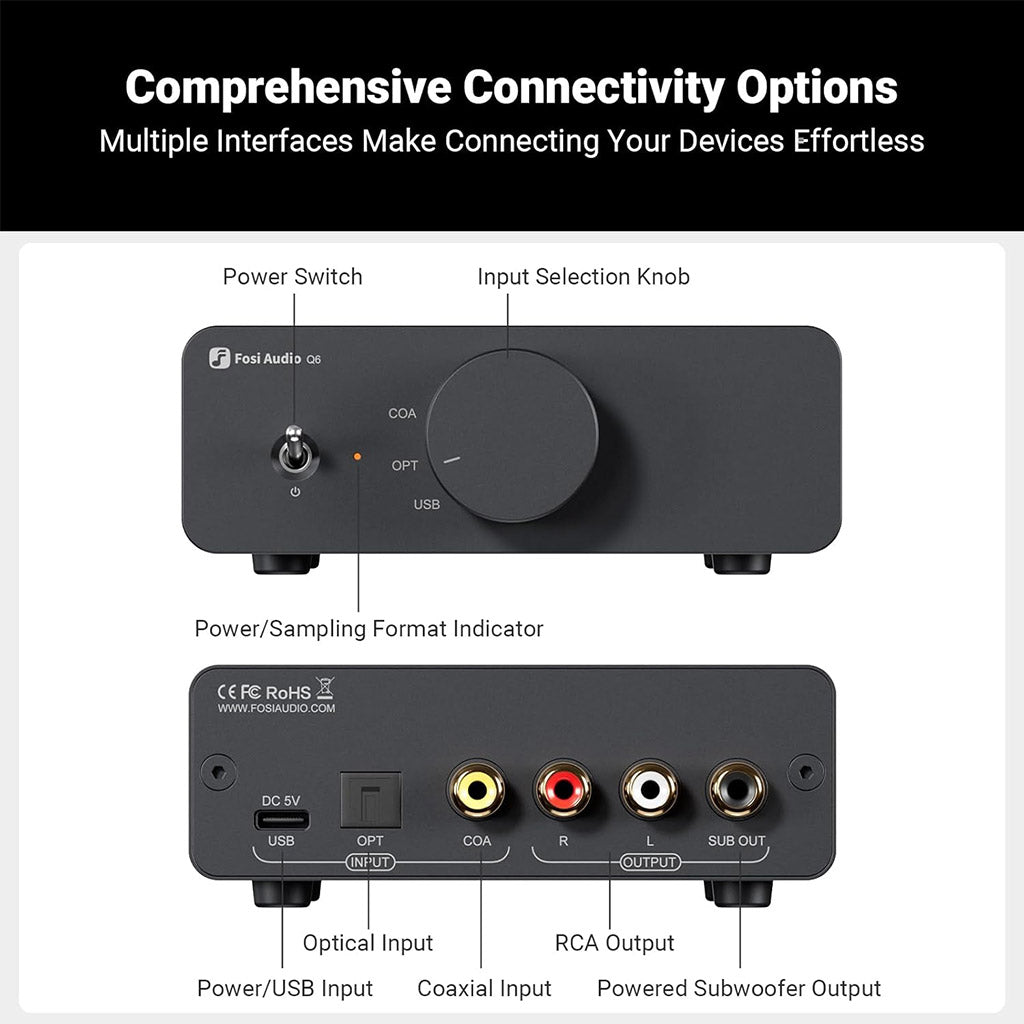 Fosi Audio Q6 DAC connectivity diagram with input selection knob, RCA outputs, and multiple input options for seamless device integration.
