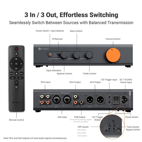 Rear and front panel view of Fosi Audio ZP3 Balanced Preamp Control Hub showing 3-in/3-out connectivity, including RCA, XLR, and subwoofer outputs.