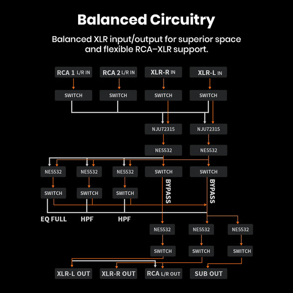 Fosi Audio – ZP3 Balanced Preamp Control Hub - 13