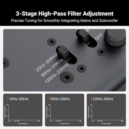 Fosi Audio ZP3 preamp showing 3-stage high-pass filter adjustment with frequency response curves for 20Hz–20kHz, 80Hz–20kHz, and 120Hz–20kHz settings.