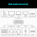 Fosi Audio - K5 Pro Gaming DAC & Headphone Amplifier - 13