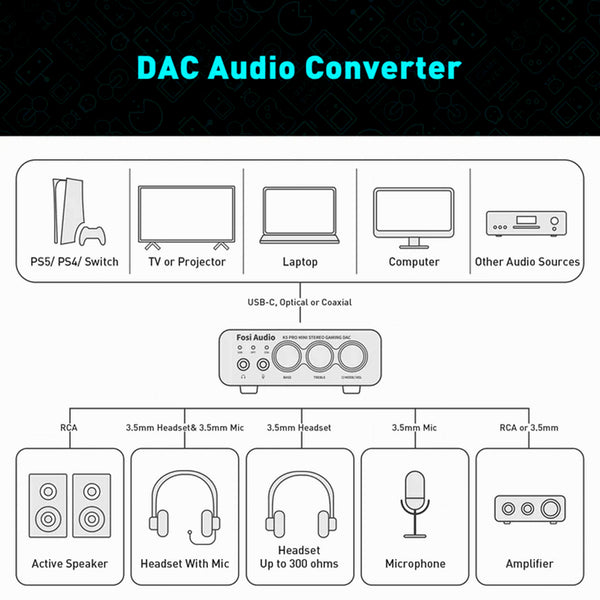 Fosi Audio - K5 Pro Gaming DAC & Headphone Amplifier - 13