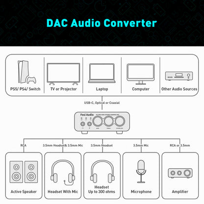 Concept-Kart-FosiAudio-K5-Pro-Gaming-DAC-_-Headphone-Amplifier-Black-2-_2