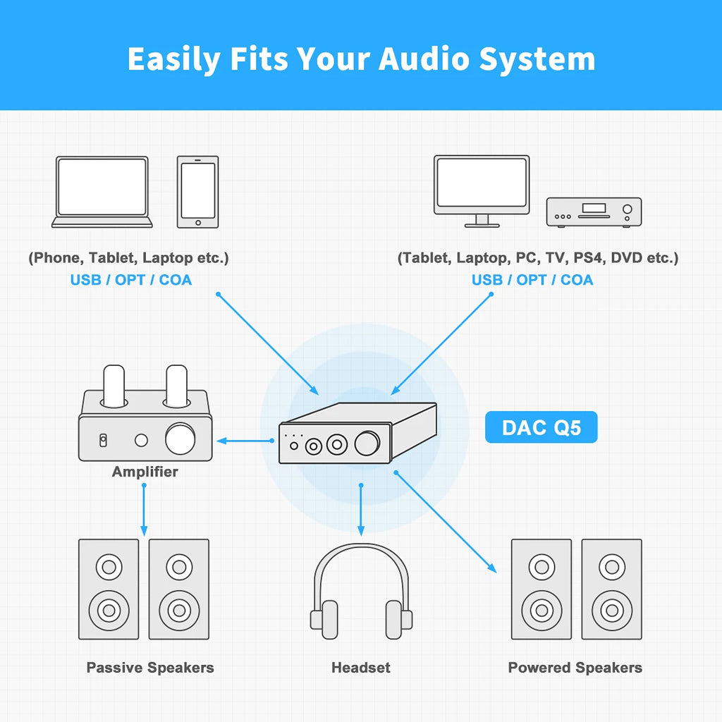 Concept-Kart-FosiAudio-Q5-USB-DAC-_-Amp-Black-1-_4