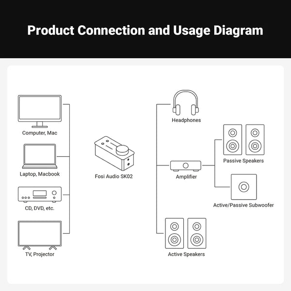 Fosi Audio - SK02 ES9038Q2M Desktop DAC and Headphone Amplifier - 8