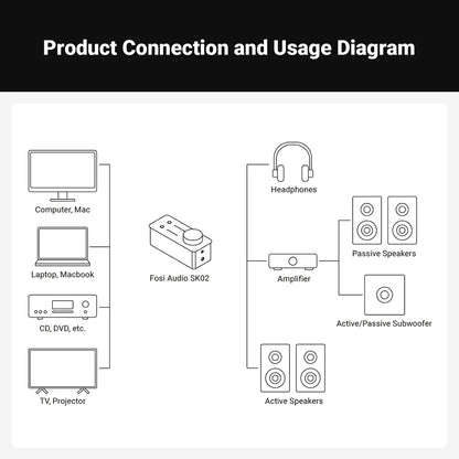 Concept-Kart-FosiAudio-SK02-Headphone-Amplifier-Blk-1_8