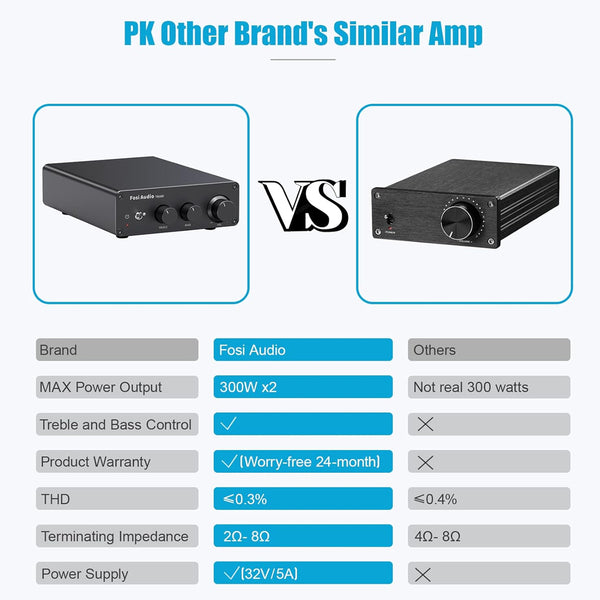 Fosi Audio - TB10D 600W Mini Power Amplifier - 7