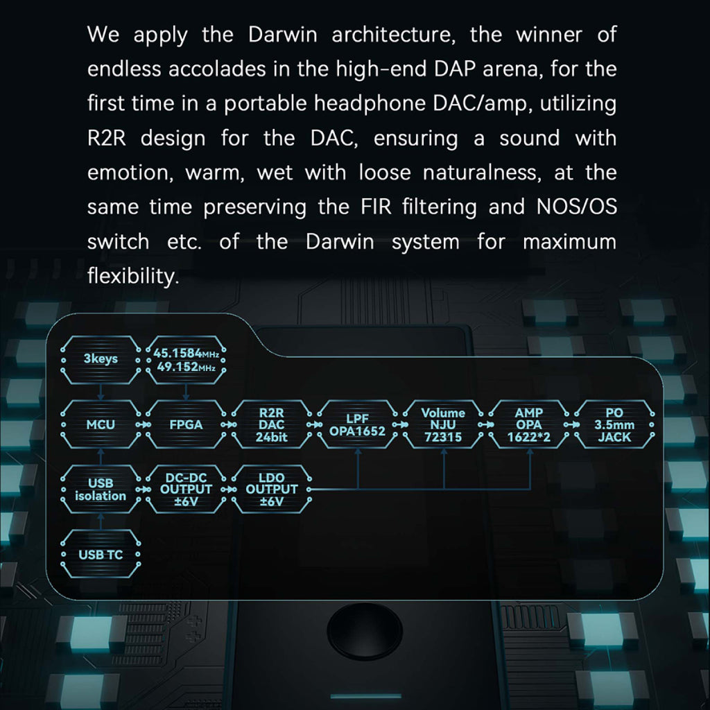 Concept-Kart-HiBy-FC6-USB-Headphone-R2R-DAC-_-Amp-1-_5