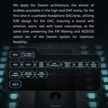Concept-Kart-HiBy-FC6-USB-Headphone-R2R-DAC-_-Amp-1-_5
