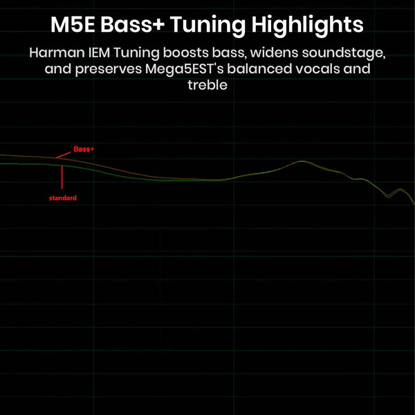 HiSenior - Mega5Est Bass + 1DD+2BA+2EST Tribrid Drivers IEM (Limited Edition) - 5