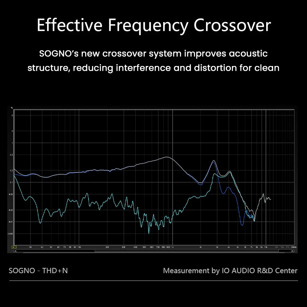 IO Audio SOGNO IEM 5 Way CrossOver Frequency