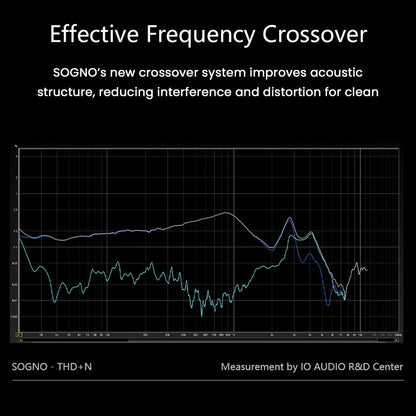 IO Audio SOGNO IEM 5 Way CrossOver Frequency