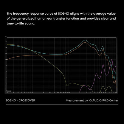 IO Audio SOGNO IEM Frequency 