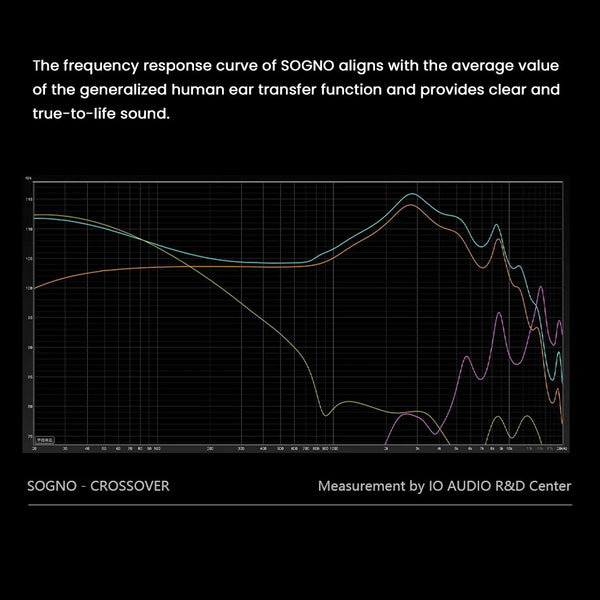 IO AUDIO - SOGNO Hybrid Driver IEM - 7