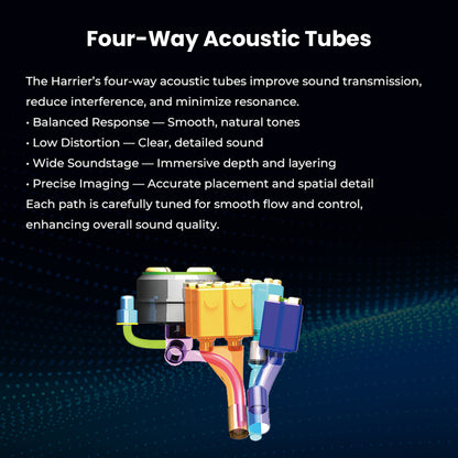 Diagram of JUZEAR Harrier’s four-way acoustic tubes for improved sound transmission, imaging, and immersive soundstage.