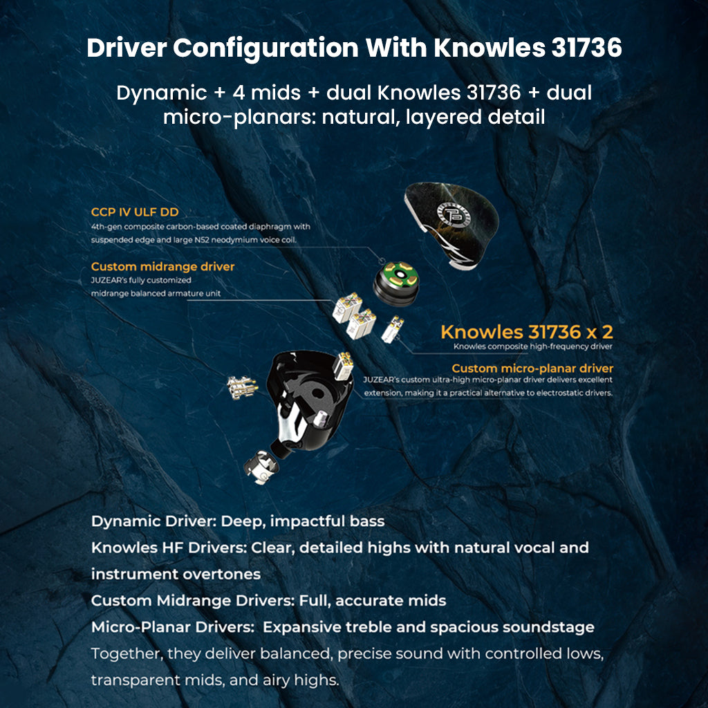 Exploded view of JUZEAR Harrier IEM internals showing 1DD, 6BA, and 2 micro planar drivers with Knowles 31736 for layered audio.