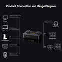 Fosi Audio K7 Desktop DAC & Headphone Amplifier - 10