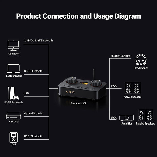 Fosi Audio K7 Desktop DAC & Headphone Amplifier - 10