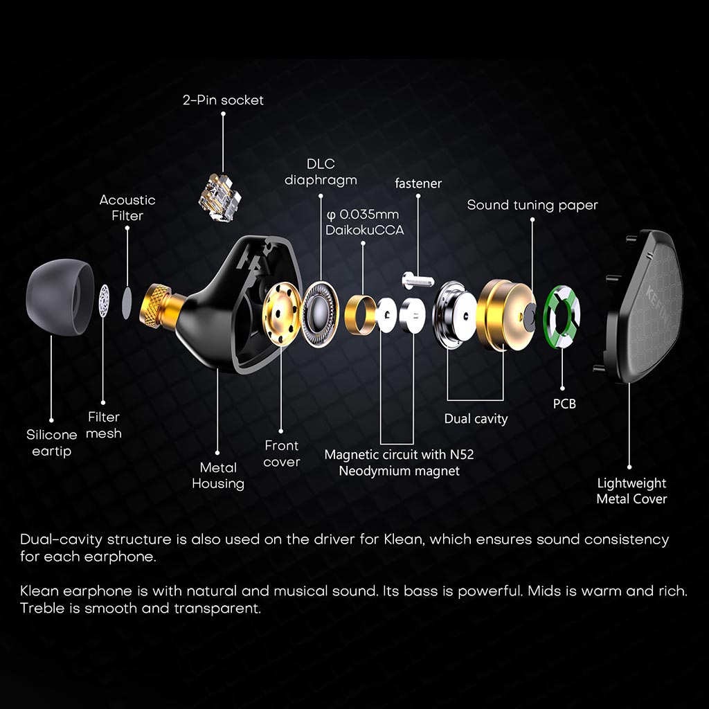 Exploded view of KEFINE - Klean SV In-Ear Monitor components including dual-cavity structure, DLC diaphragm, and magnetic circuit for balanced sound.