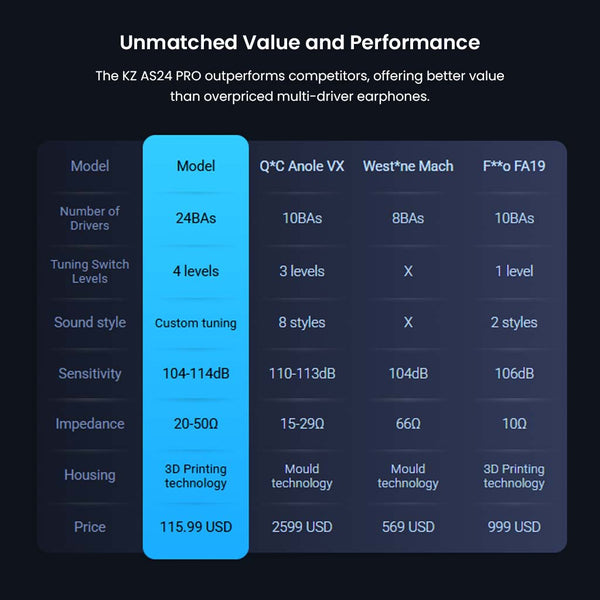 KZ - AS24 Pro 24 Balanced Armature Drivers IEM - 11