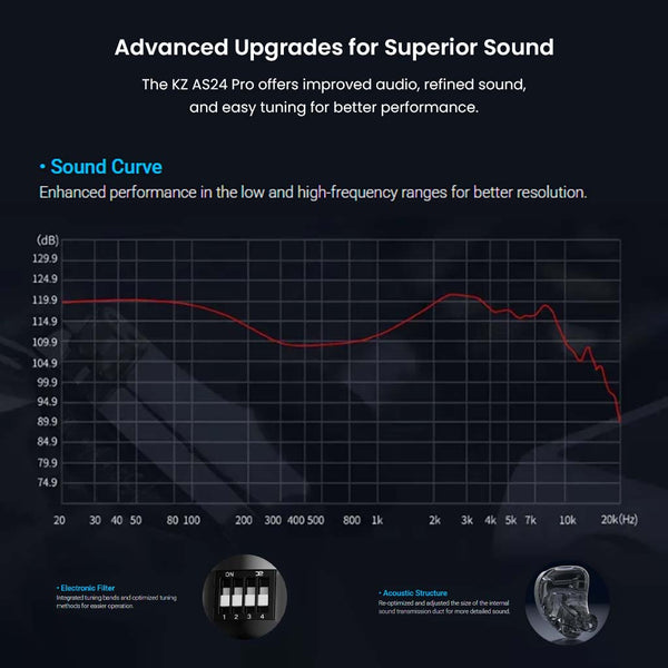 KZ - AS24 Pro 24 Balanced Armature Drivers IEM - 12