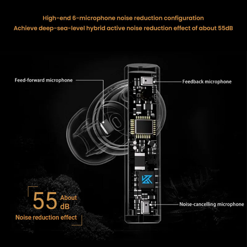 Cuffie Wireless KZ Carol Pro Bluetooth 5.4, Con Cancellazione Del Rumore ANC -55dB, Audio Harman Con LDAC, 35 Ore Di Autonomia, 6 Microfoni E Basso Ritardo Per Gaming