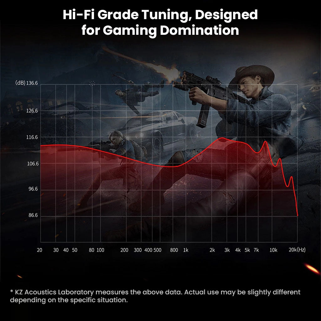 Frequency response graph of KZ - Gale Gaming IEMs showing Hi-Fi tuning for immersive and accurate in-game audio performance.