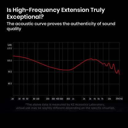KZ PRX Planar Magnetic Driver IEM frequency