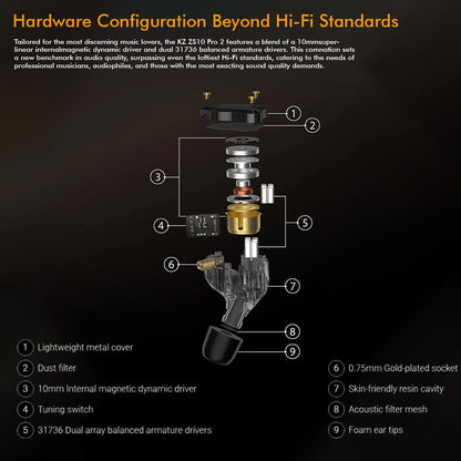 Concept-Kart-KZ-ZS10-Pro-2-IEM-2-