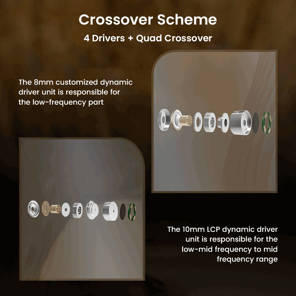 Crossover scheme of Kinera Celest Yaksha Hybrid IEM showing 8mm and 10mm dynamic drivers for low and mid-frequency sound reproduction.