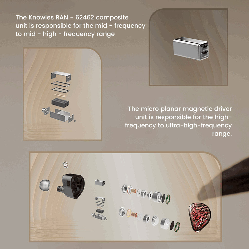 Exploded view of Kinera Celest Yaksha Hybrid IEM components including Knowles BA and planar magnetic drivers for precise audio tuning.
