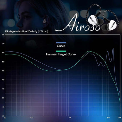 Frequency response graph of Kiwi Ears Airoso IEM compared to Harman Target Curve, emphasizing its balanced tuning and audio clarity.