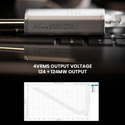 MOONDROP - Dawn Pro 2 Dual CS43198 USB DAC & Amp